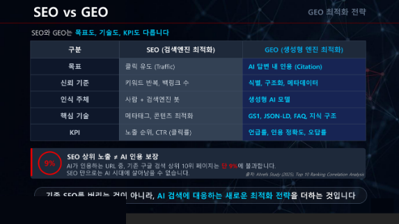 검색 패러다임의 변화