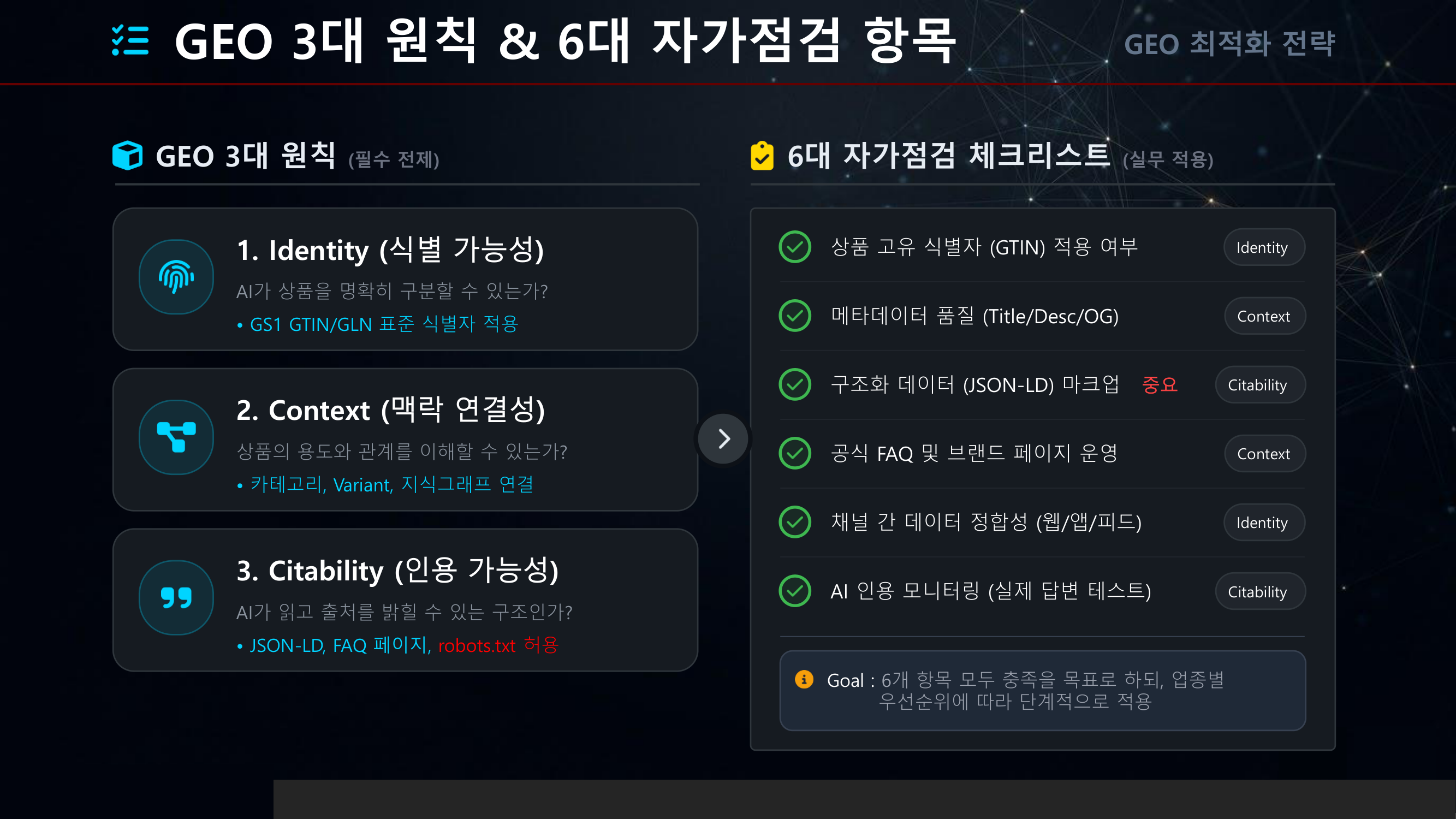 GEO 3대 원칙: Identity, Context, Citability